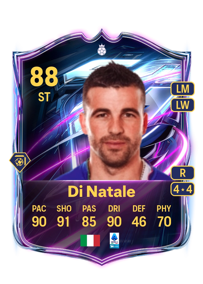 Antonio Di Natale