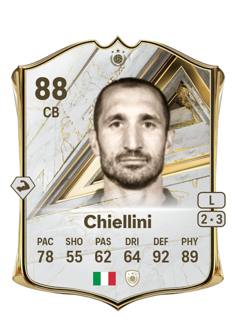 Giorgio Chiellini