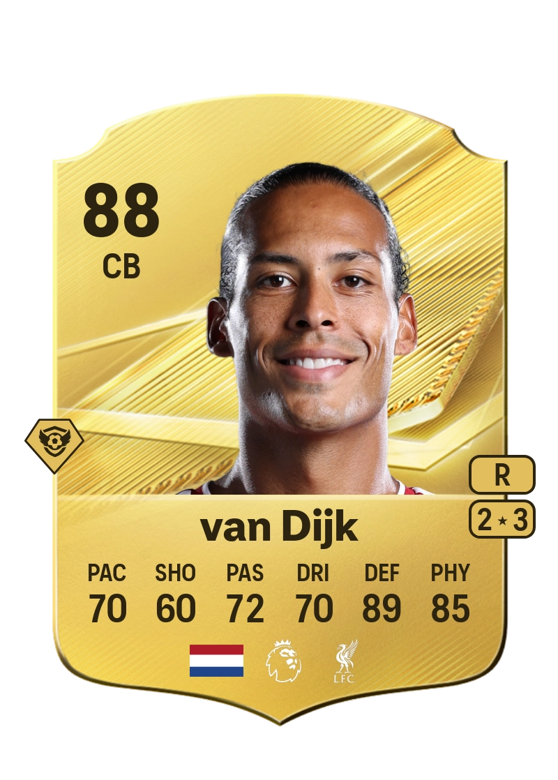 Virgil van Dijk