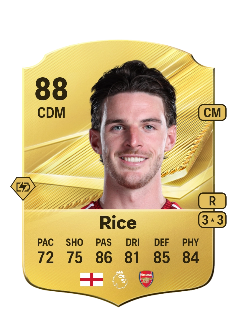 Declan Rice