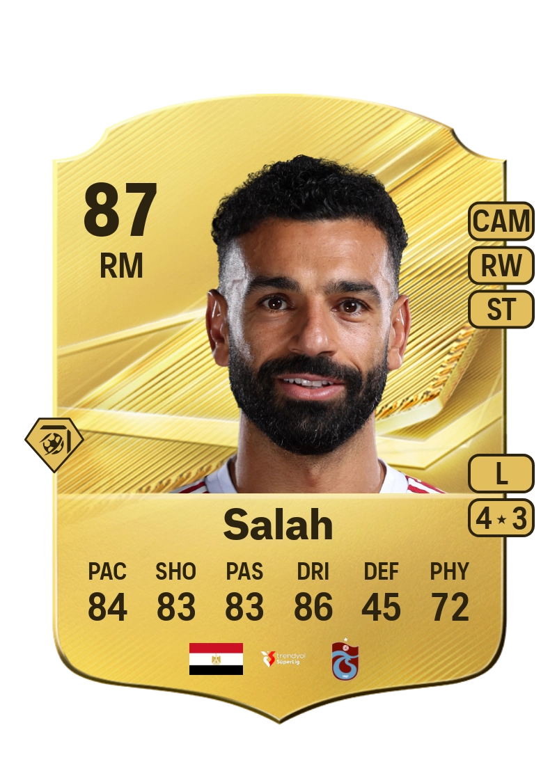 Mohamed Salah