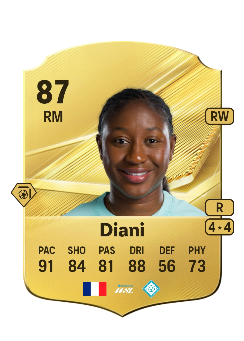 Kadidiatou Diani