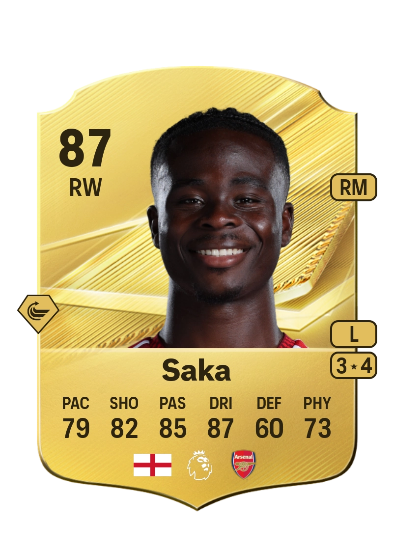 Bukayo Saka