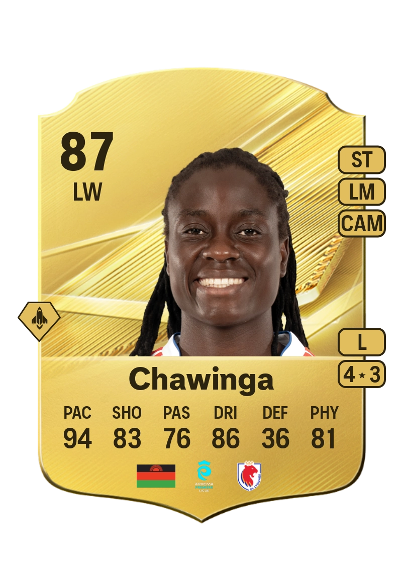 Tabitha Chawinga