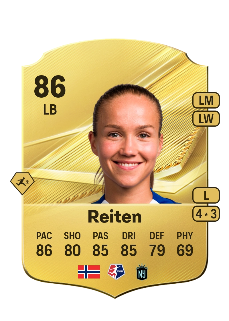 Guro Reiten