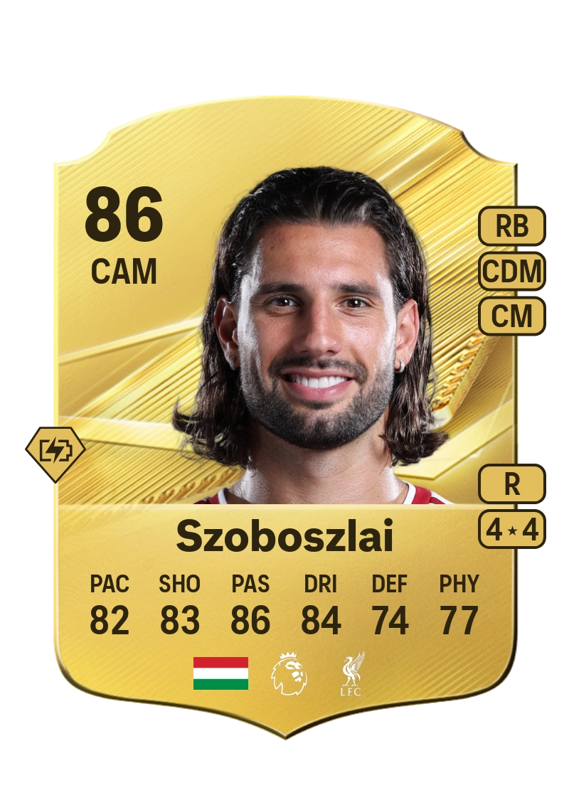 Dominik Szoboszlai