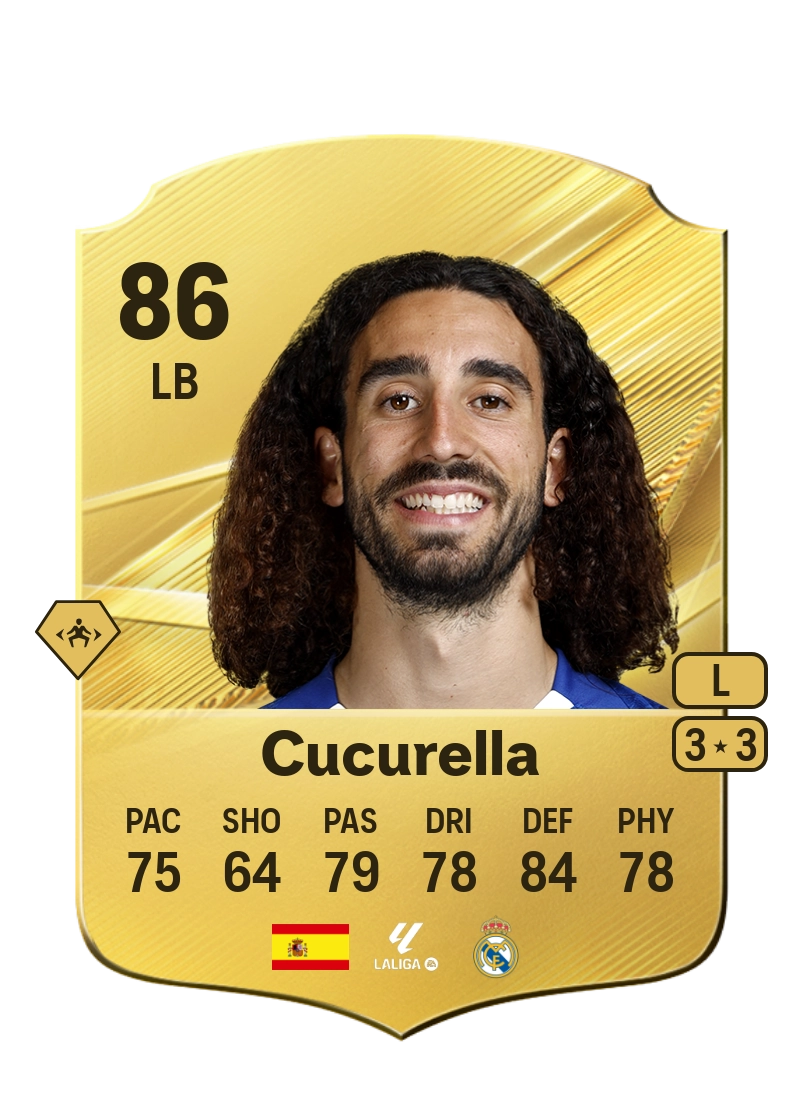 Cucurella