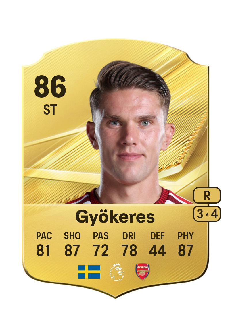 Viktor Gyökeres