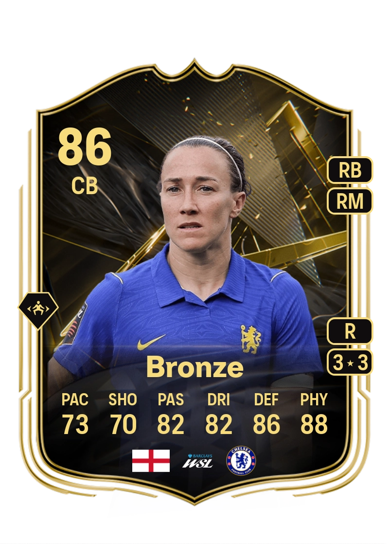 Lucy Bronze