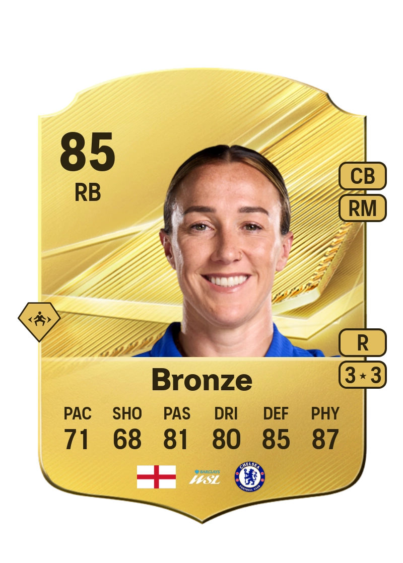 Lucy Bronze
