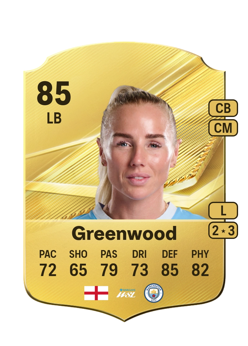 Alex Greenwood