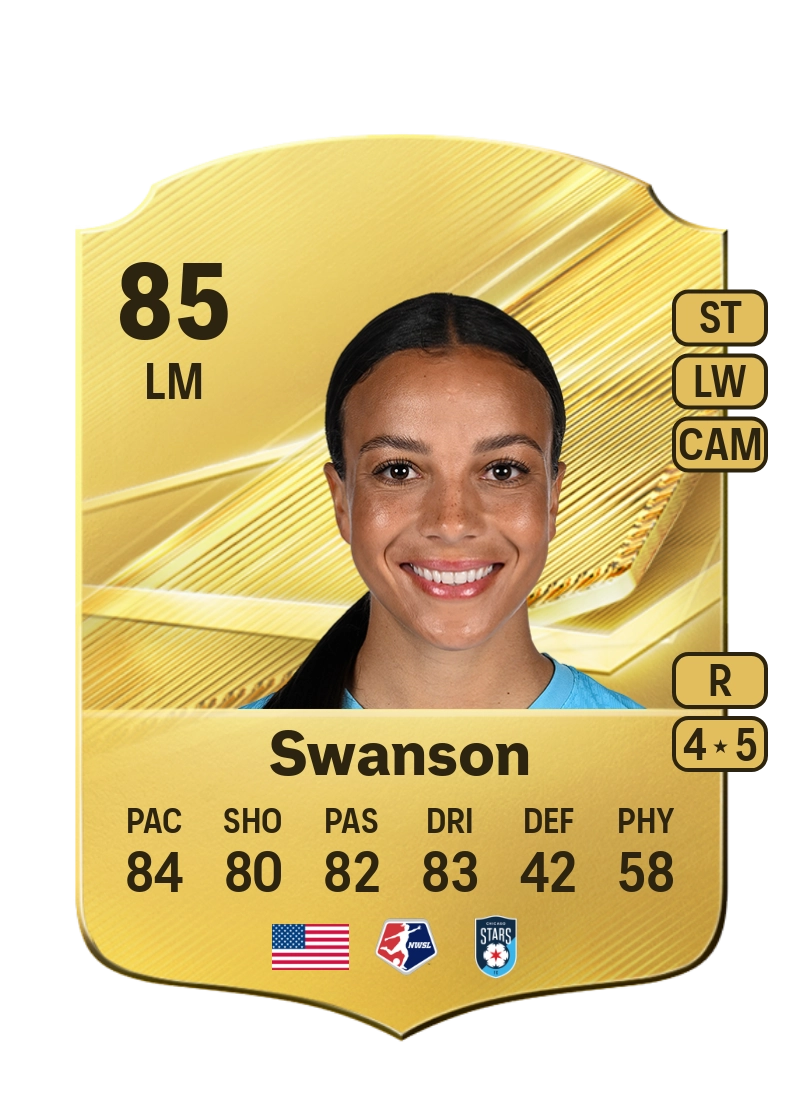 Mallory Swanson