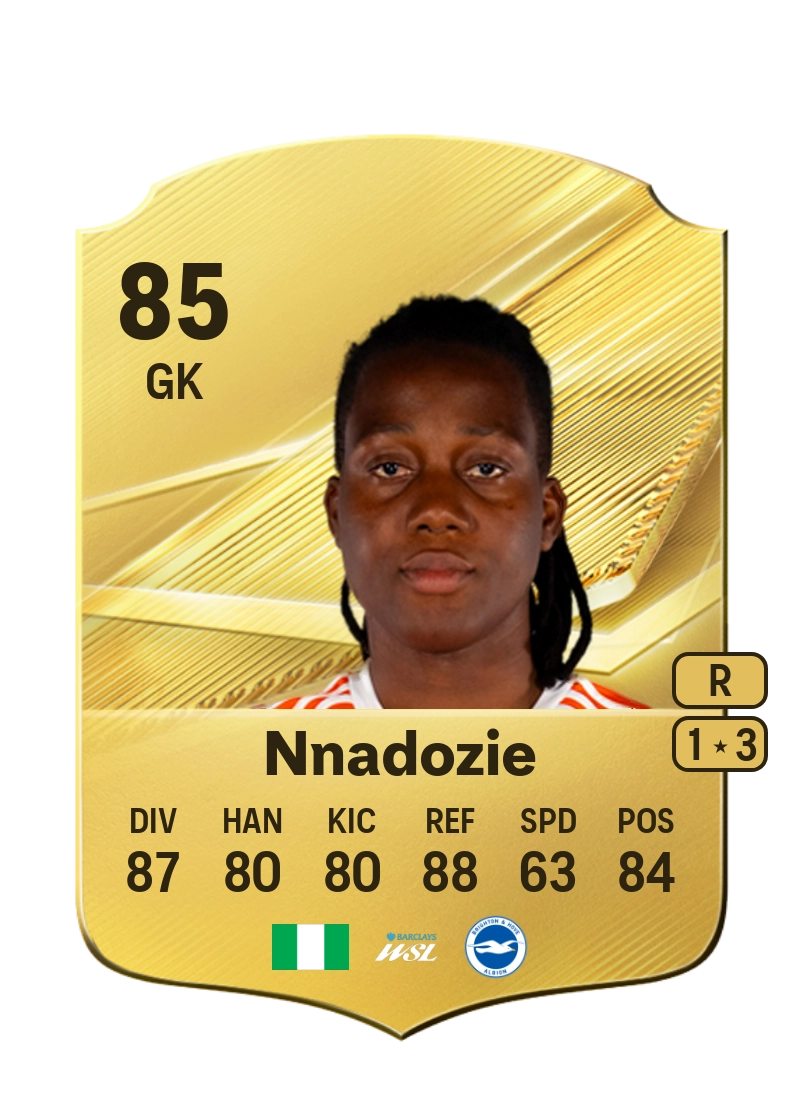 Chiamaka Nnadozie