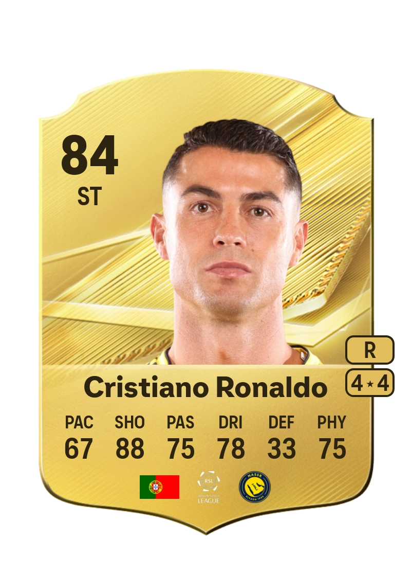 Cristiano Ronaldo