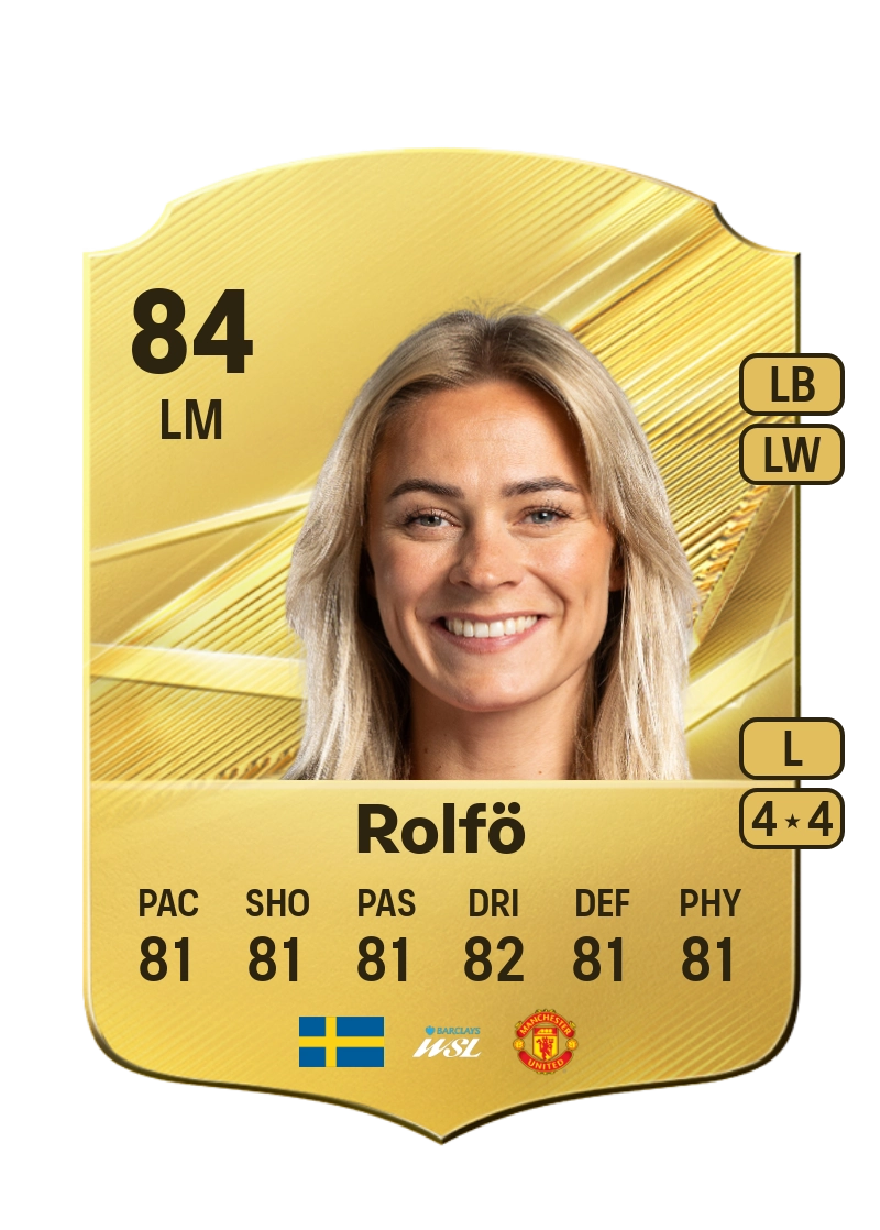 Fridolina Rolfö
