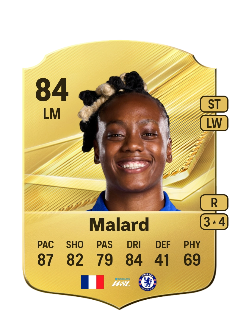 Melvine Malard