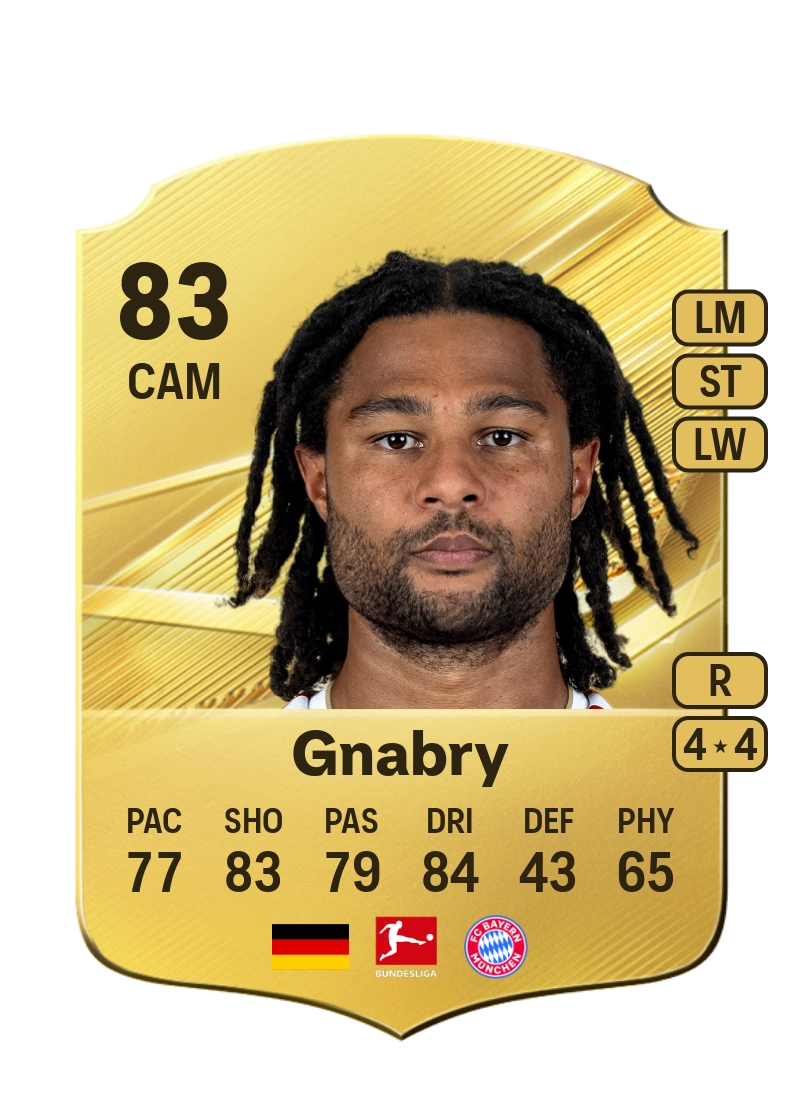 Serge Gnabry