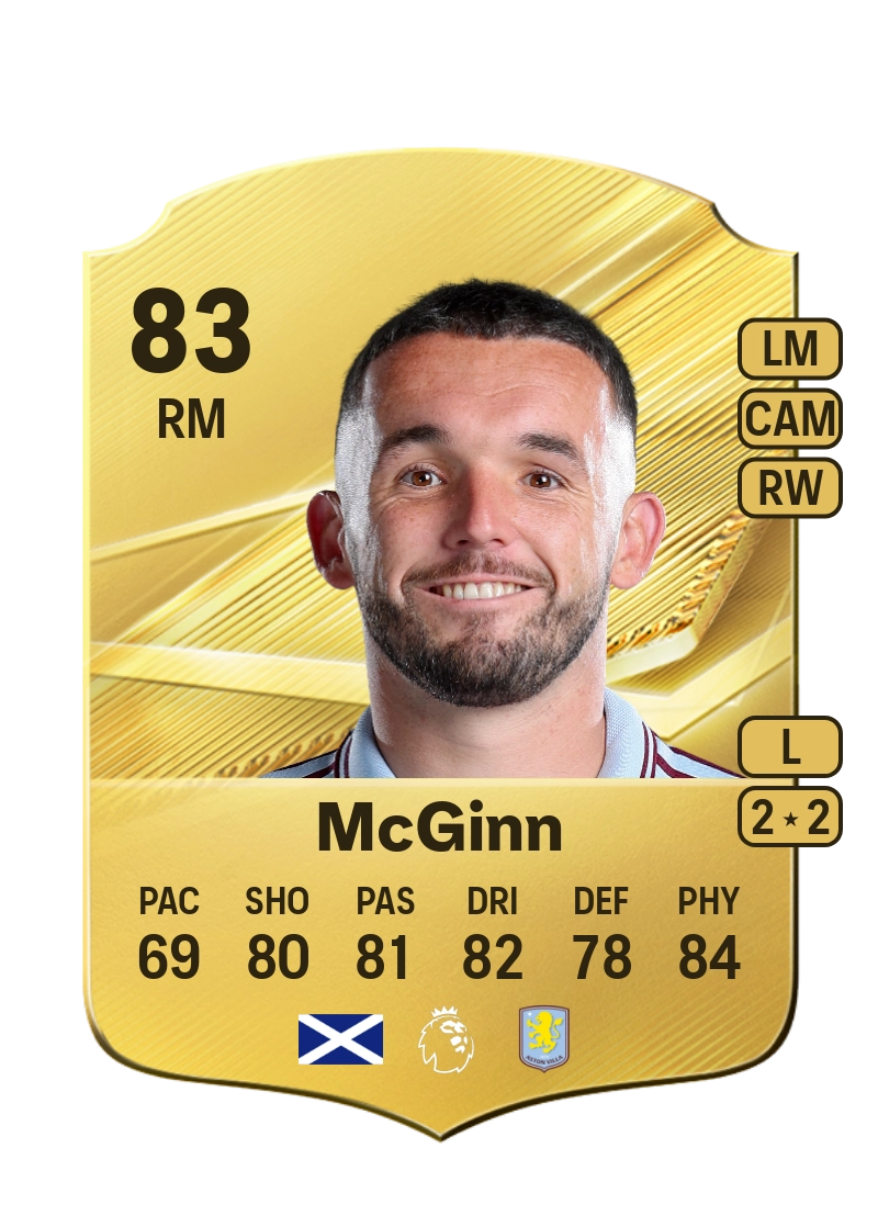 John McGinn