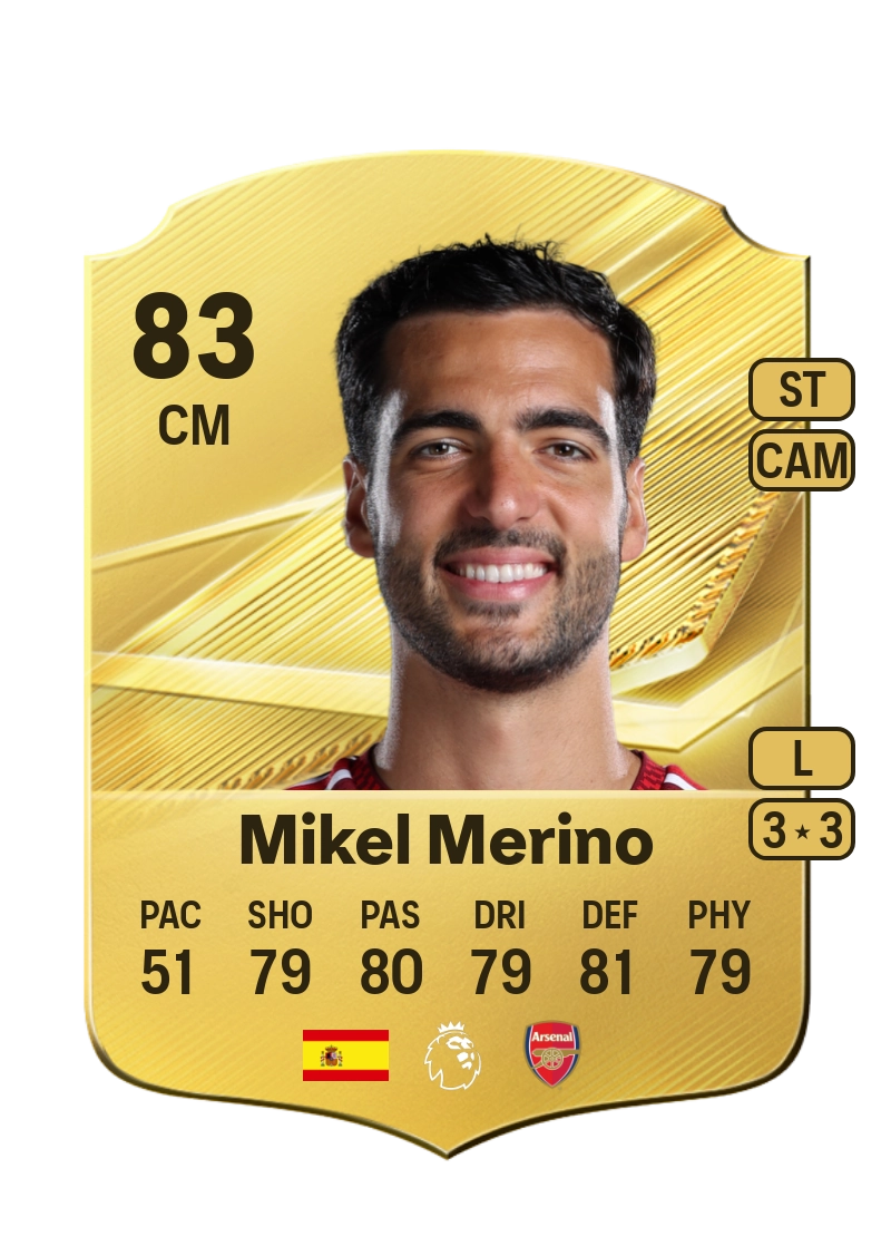 Mikel Merino