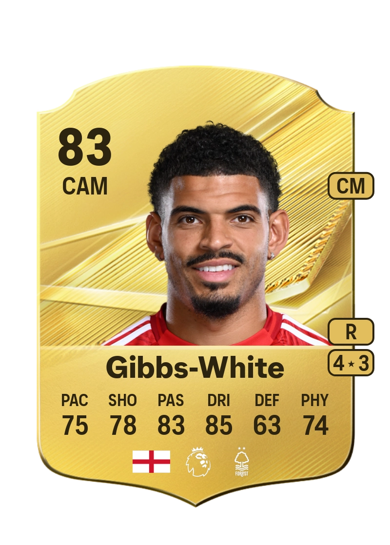 Morgan Gibbs-White