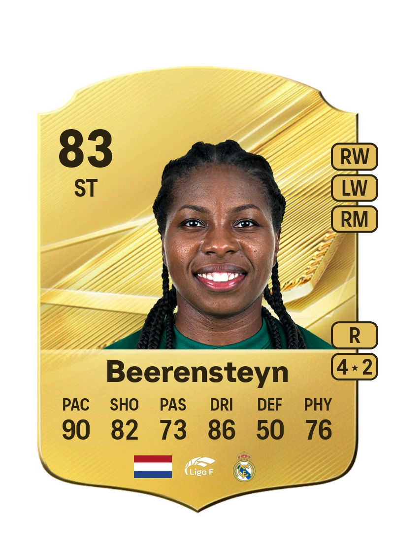 Lineth Beerensteyn