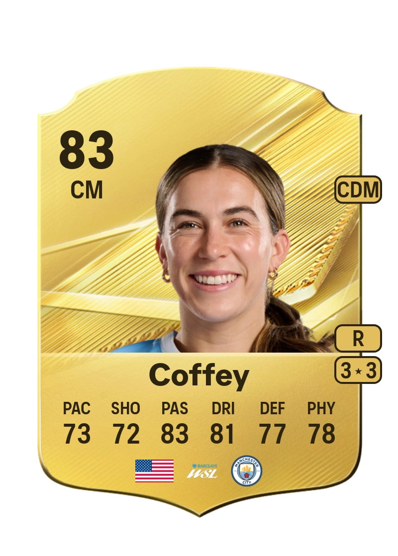 Sam Coffey