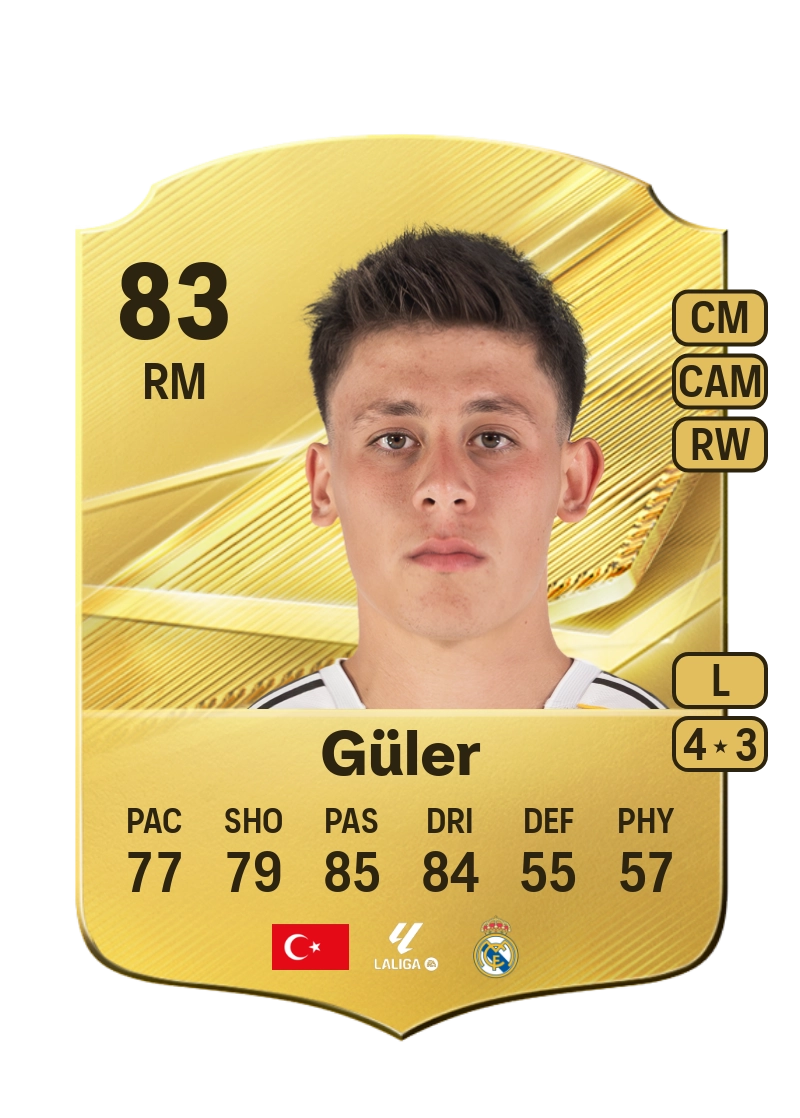 Arda Güler