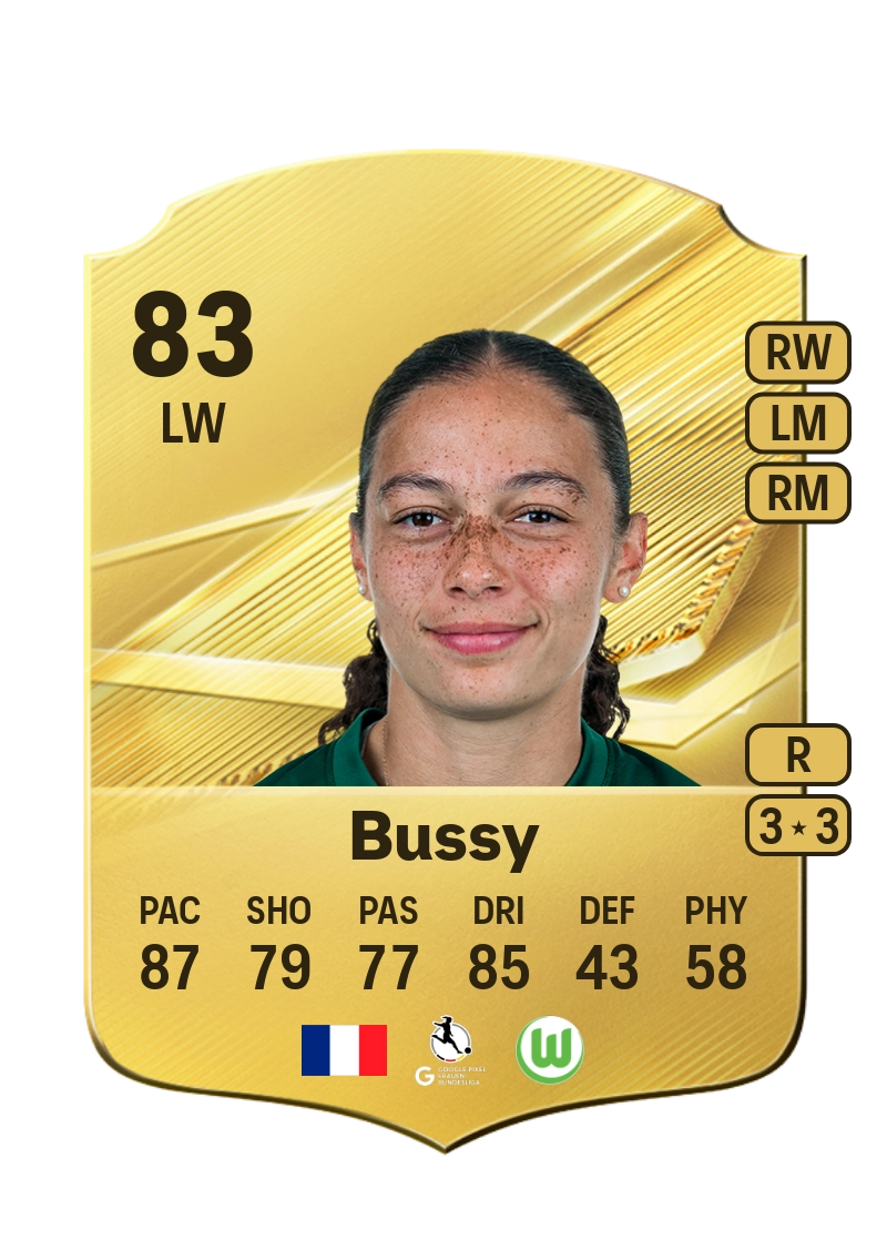 Kessya Bussy