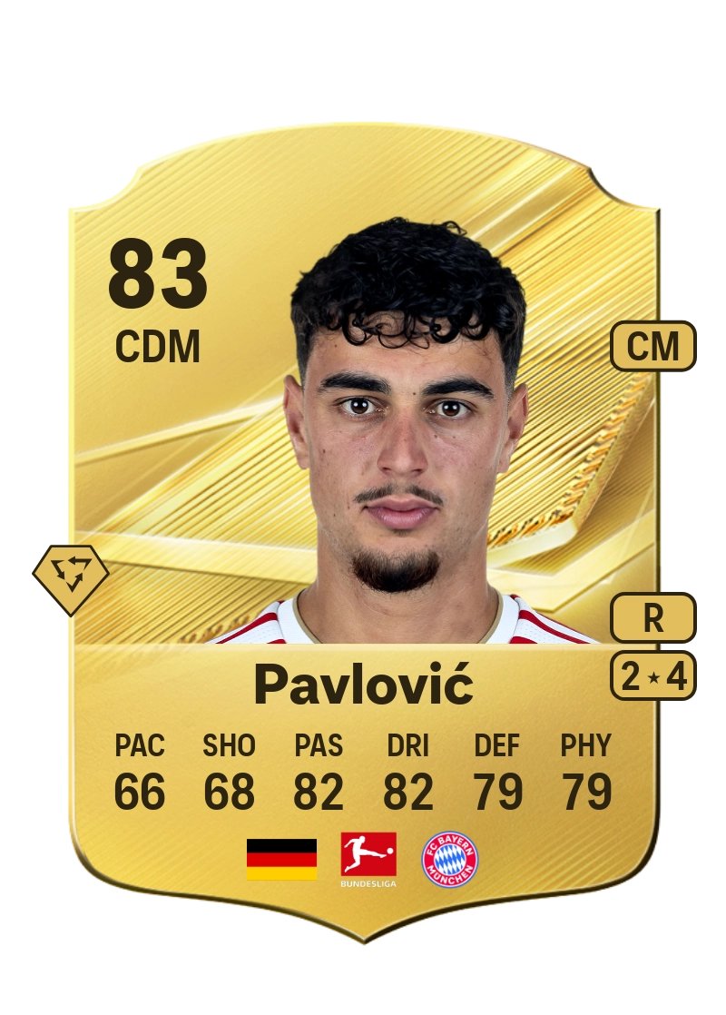 Aleksandar Pavlović