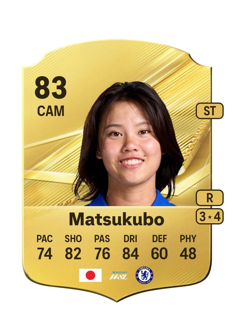 Manaka Matsukubo