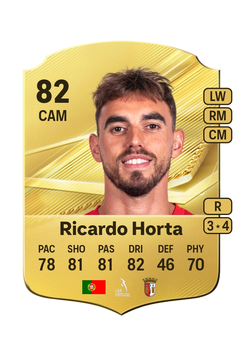 Ricardo Horta