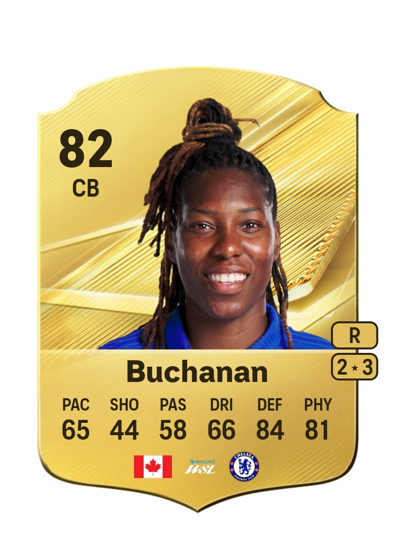 Kadeisha Buchanan