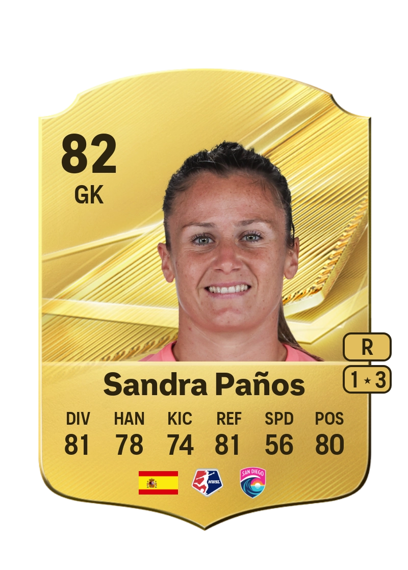 Sandra Paños