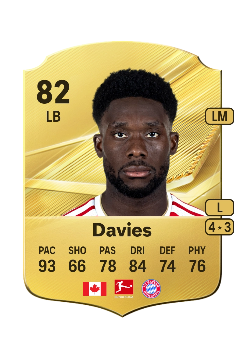 Alphonso Davies