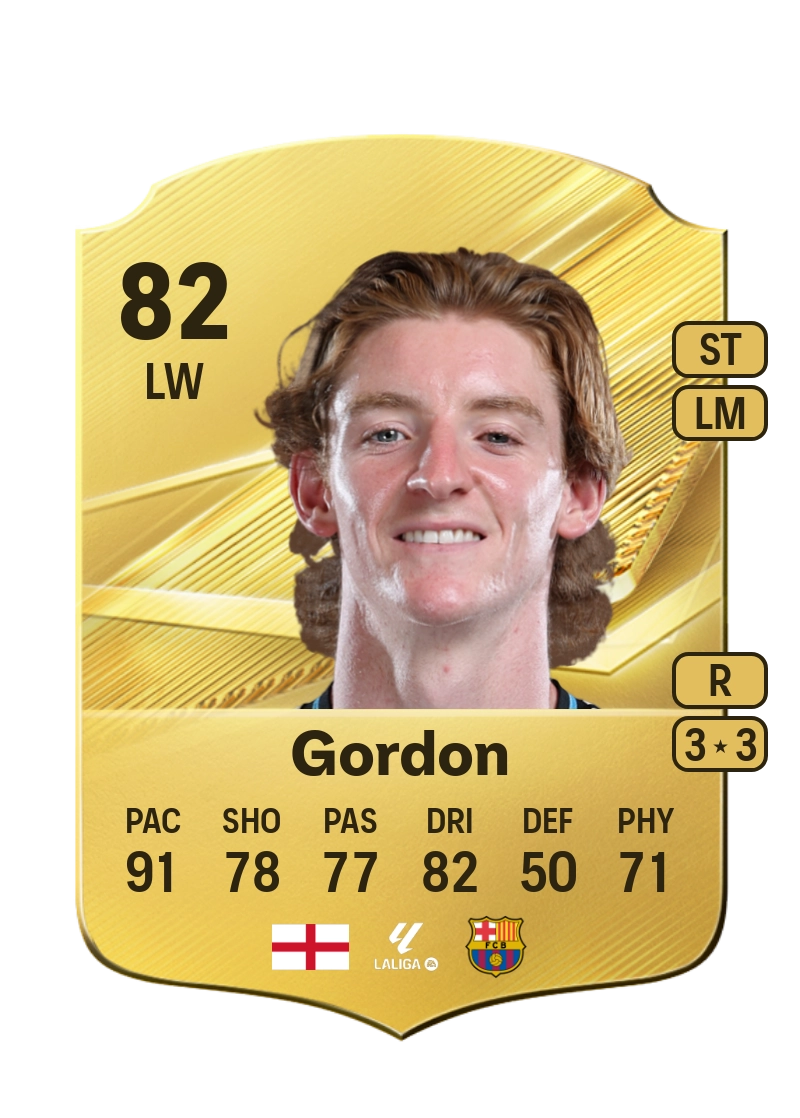 Anthony Gordon
