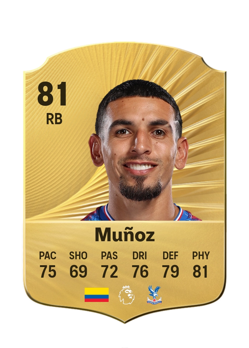 Daniel Muñoz