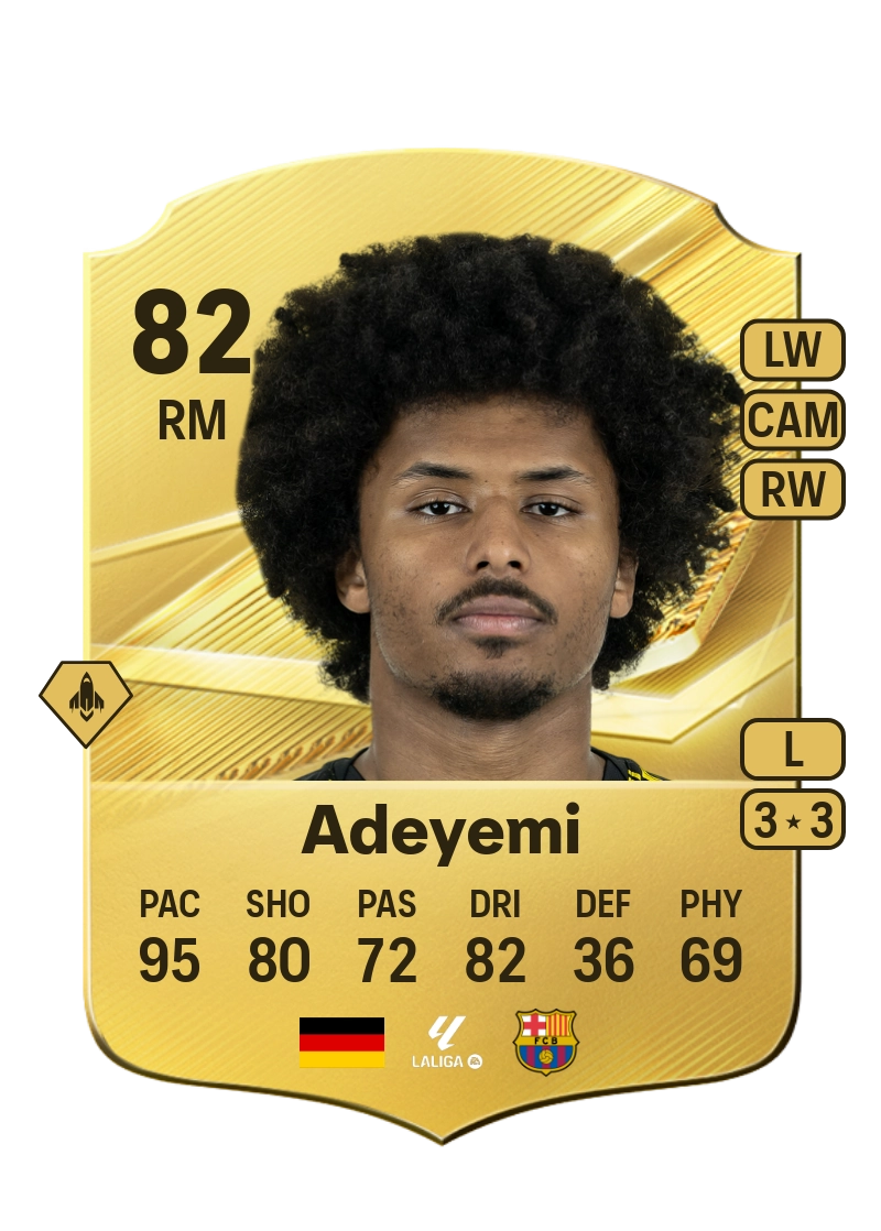 Karim Adeyemi