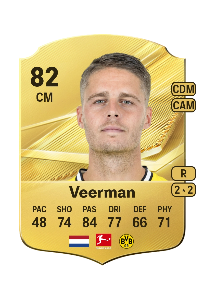 Joey Veerman