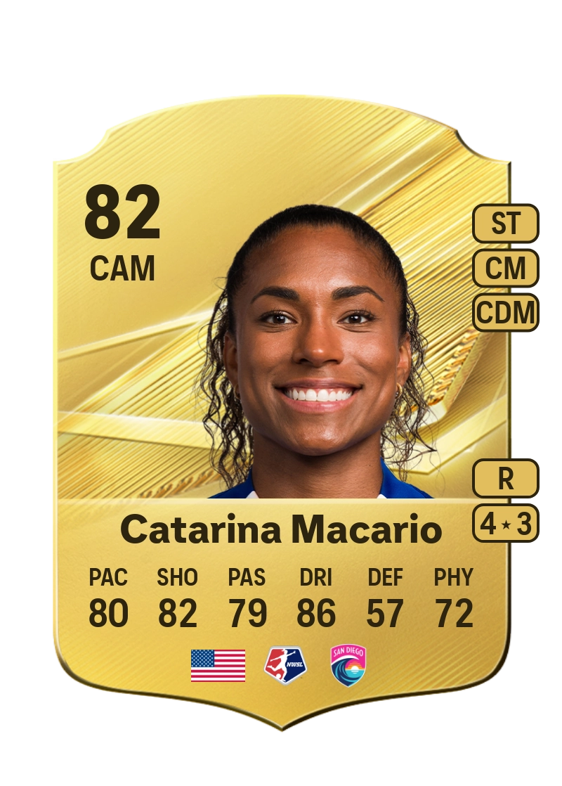 Catarina Macario