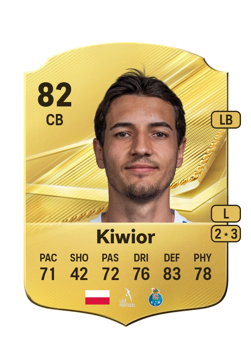 Jakub Kiwior