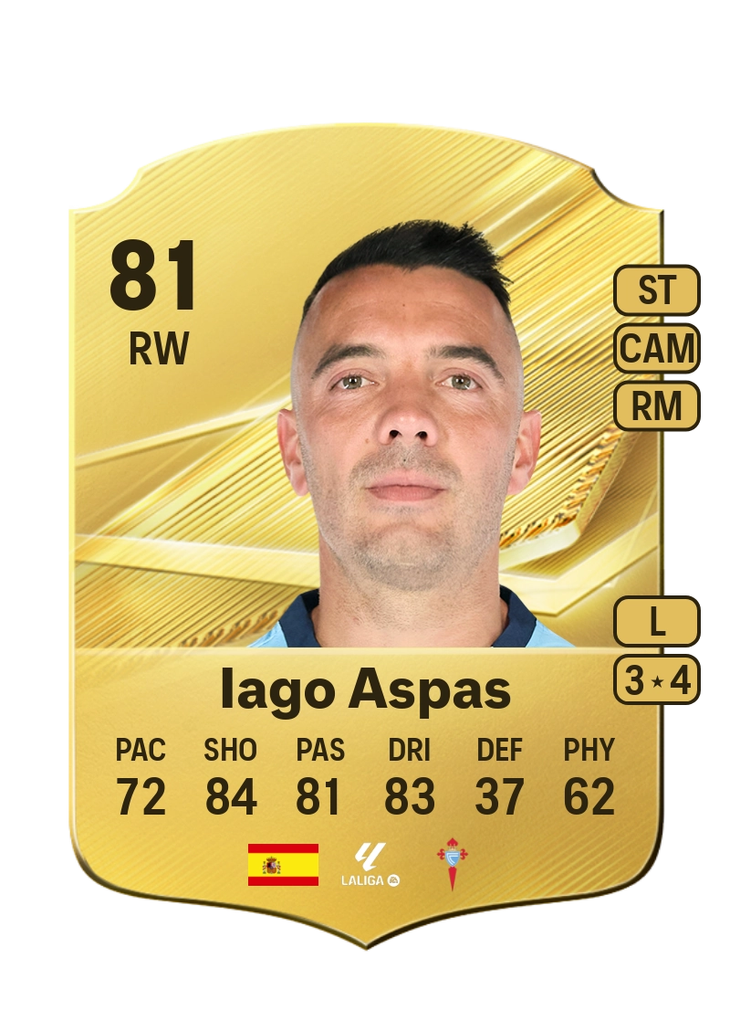 Iago Aspas