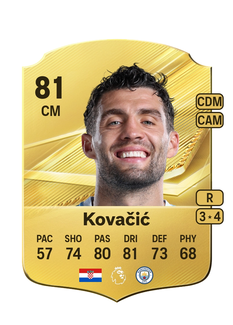 Mateo Kovačić