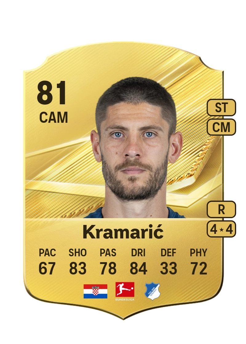 Andrej Kramarić