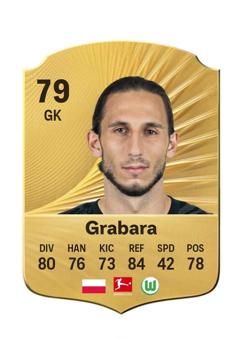 Kamil Grabara