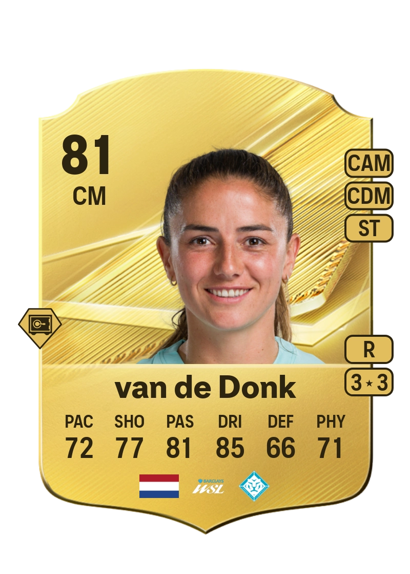 Daniëlle van de Donk