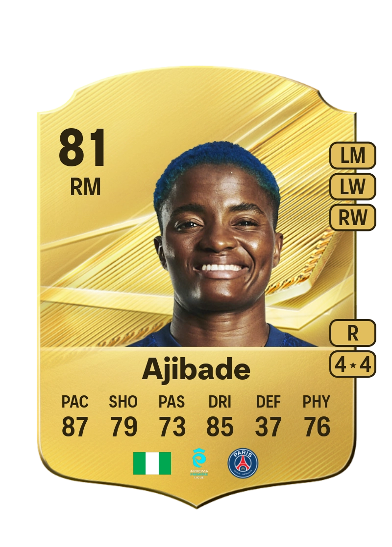 Rasheedat Ajibade