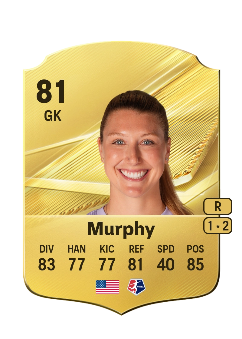 Casey Murphy