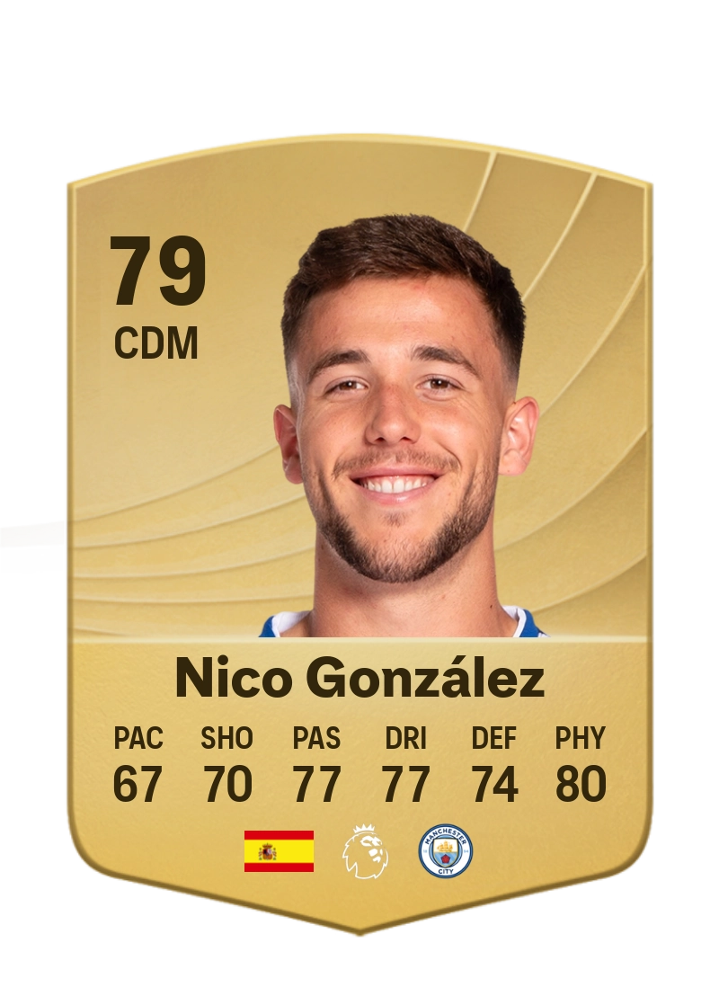 Nico González