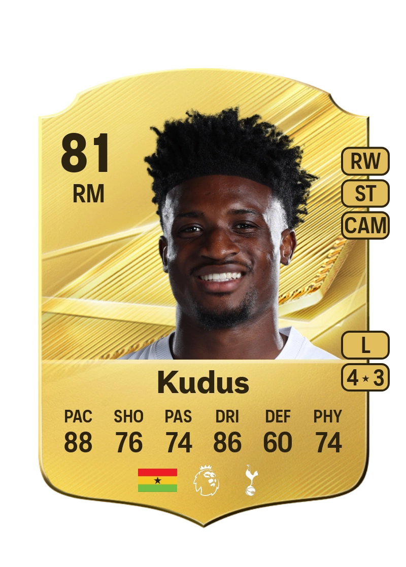Mohammed Kudus
