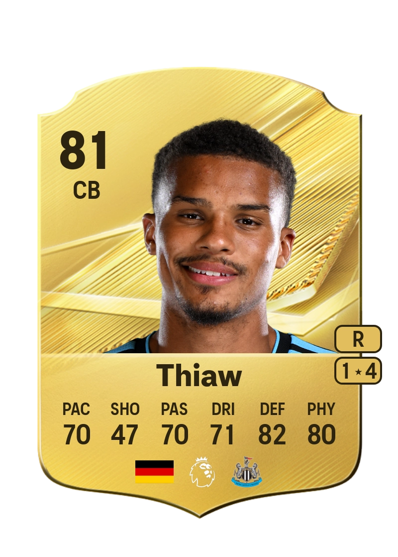 Malick Thiaw